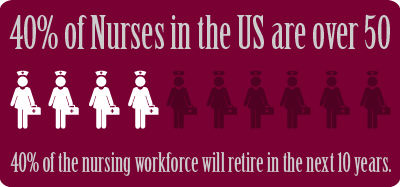 term papers on nursing shortage term papers on nursing shortage