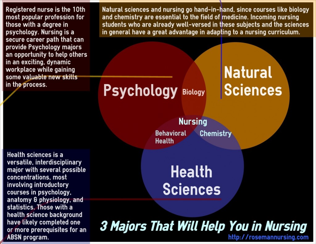 3-majors-that-will-help-you-in-nursing-infographic