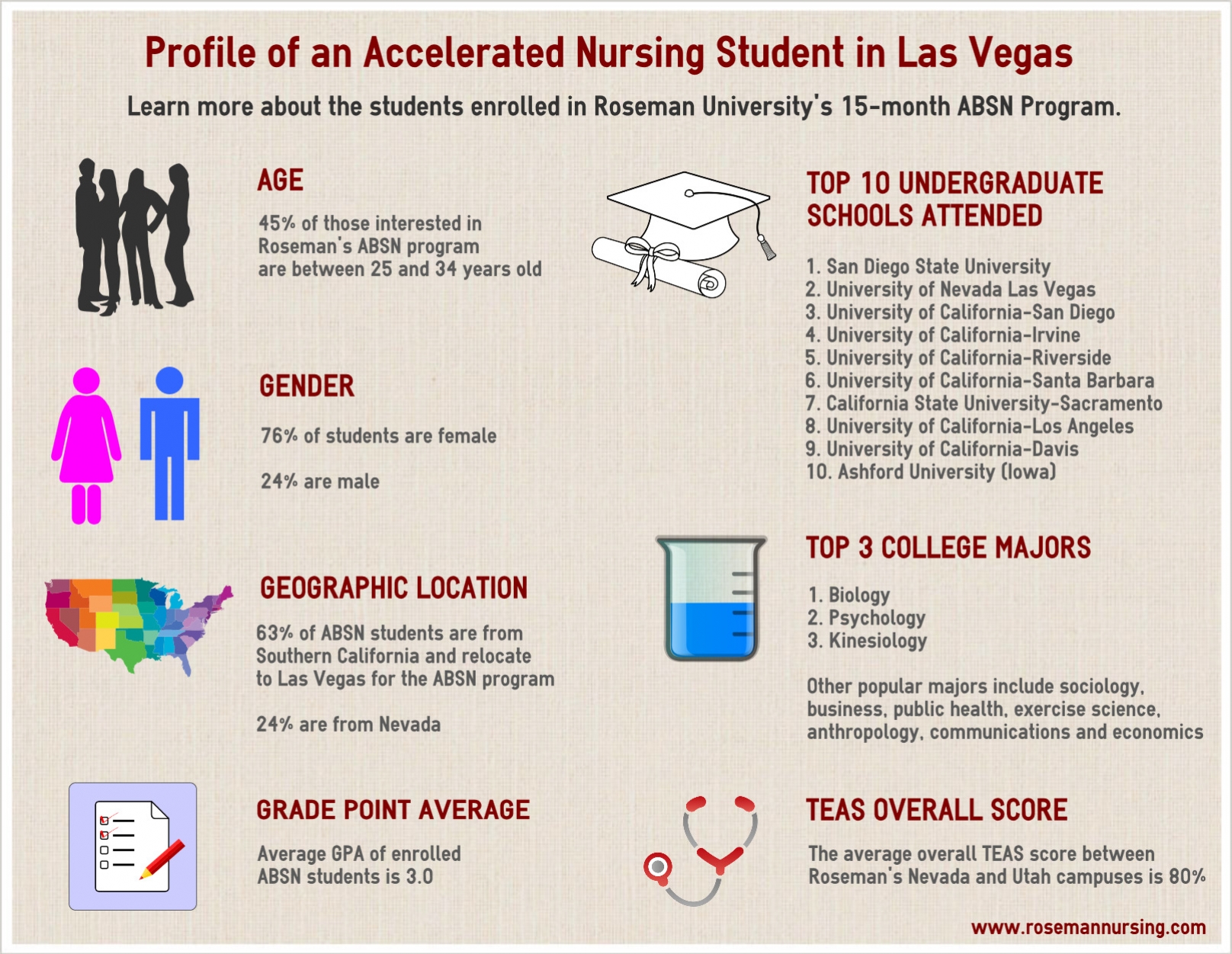 ut accelerated nursing program